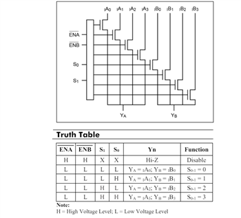 Block Diagram - Diodes Incorporated PI3CH325x Multiplexer NanoSwitch™ ICs